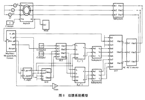 基于Matlab双馈调速系统仿真模型的建立与研究分析