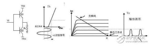 音频放大器分类