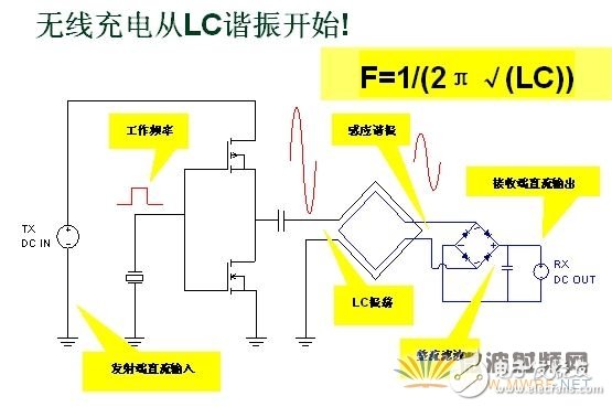 无线充电