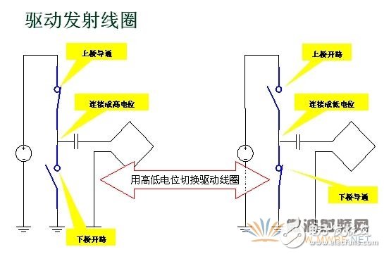 无线充电