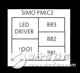 三种便携式应用的SIMO PMIC选择