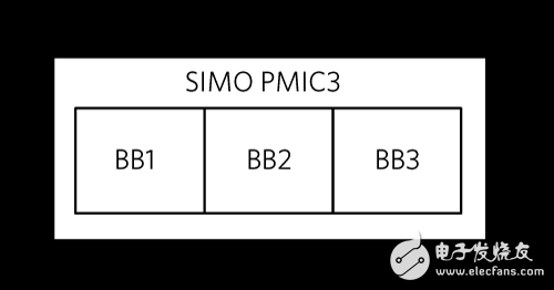 三种便携式应用的SIMO PMIC选择