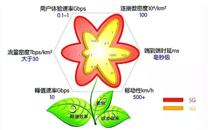 IMT-2020推进组:15个问题带你看懂5G