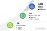 医院大数据中心建设的要点