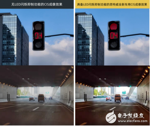 商思特威科技推出车用CMOS图像传感器的LED闪...