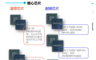 工业互联,从“端”出发--EUHT-5G技术助力...