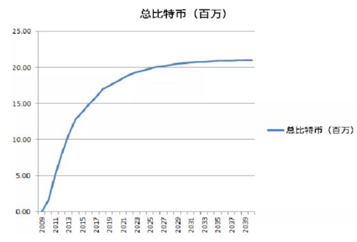比特币到底有何价值