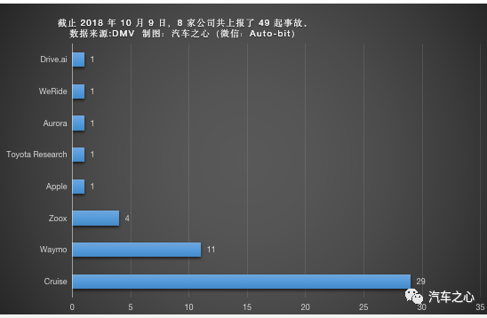 自动驾驶被追尾怎么办