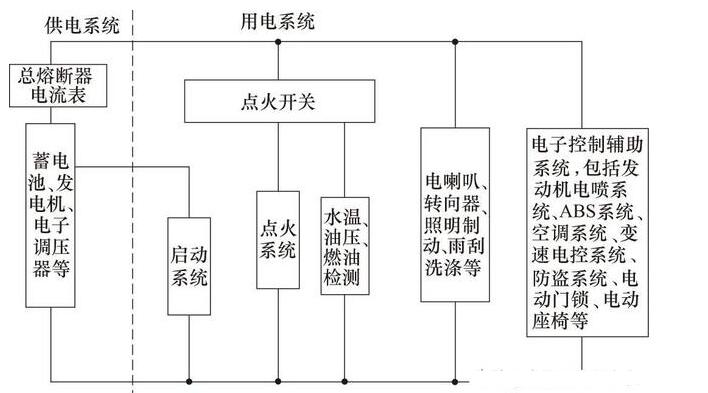 汽车电路图