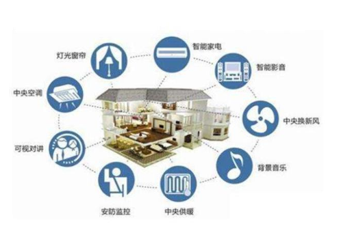 消费者究竟知道什么是真正的智能产品吗?
