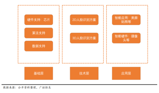 “刷脸商用时代”来临B端需求注意金融安防