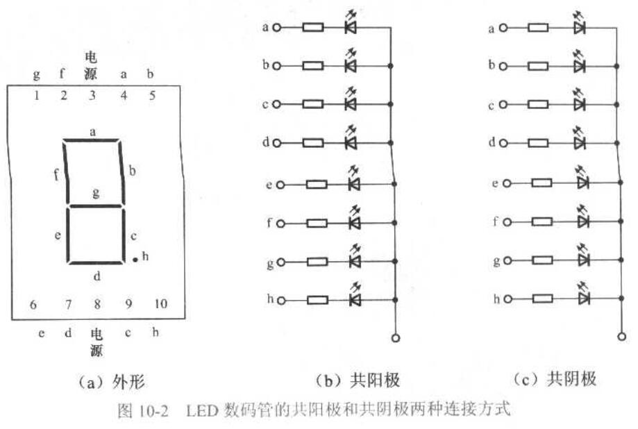 LED数码管显示器的连接方式有哪些