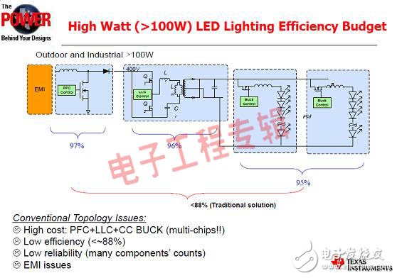大功率LED照明的设计以及优缺点分析