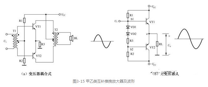 功率放大器