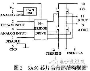 基于SA60芯片和LMD18245芯片的驅(qū)動直流電機(jī)應(yīng)用電路設(shè)計