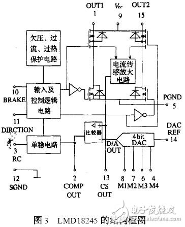 基于SA60芯片和LMD18245芯片的驅(qū)動直流電機(jī)應(yīng)用電路設(shè)計