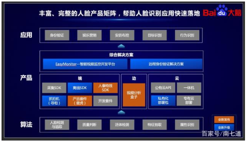 AI平台和人脸识别技术群雄逐鹿,百度大脑人脸识别...