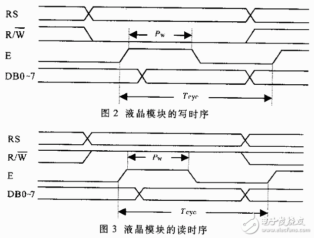 硬件接口