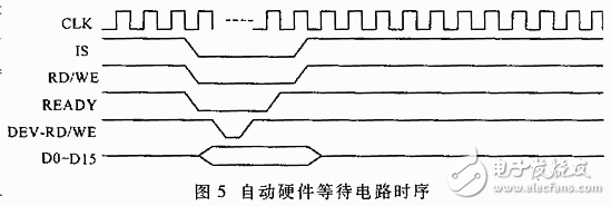 数字信号处理器DSP与慢速外围设备接口的设计方法解析