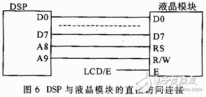 数字信号处理器DSP与慢速外围设备接口的设计方法解析