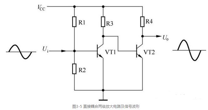 耦合方式