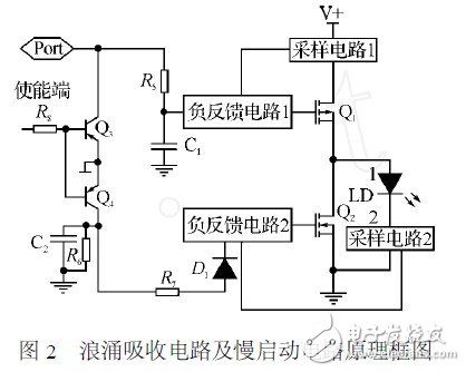 半导体激光器的驱动电源保护电路设计