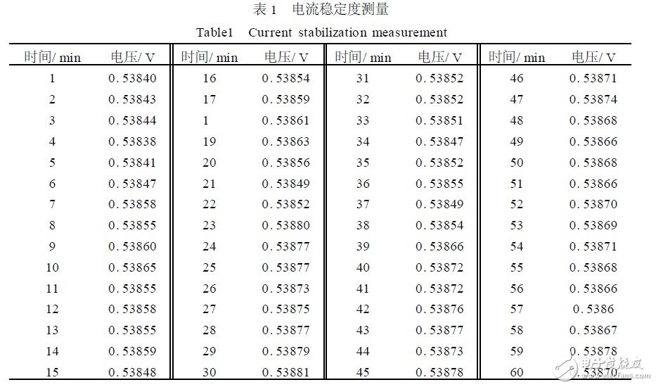 半導體激光器的驅動電源保護電路設計