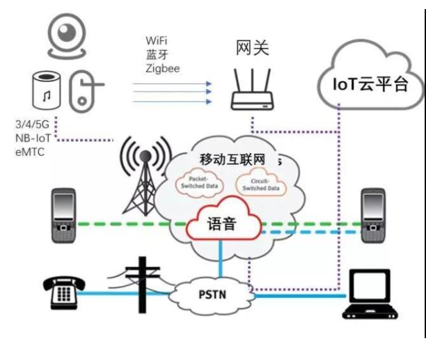 五分钟带你了解物联网与互联网的关系