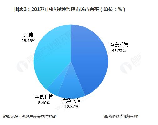 海康威视:绝大多数美国器件均可替代,必要时可自研