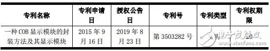 LED产业专利大戏仍持续上演,国内企业还需防患于未然