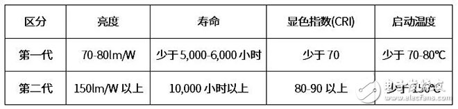 LED产业专利大戏仍持续上演,国内企业还需防患于未然