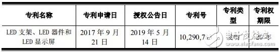 LED产业专利大戏仍持续上演,国内企业还需防患于未然