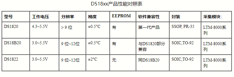 温度传感器