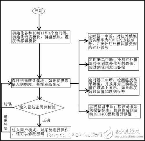 控制系统