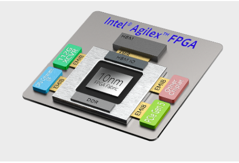 通过Agilex FPGA来看英特尔的技术创新力