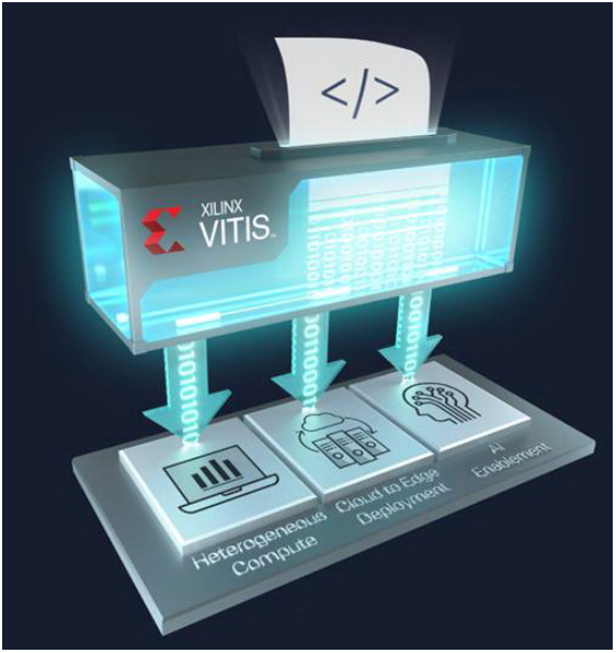 Xilinx隆重发布Vitis统一软件平台,赋予...