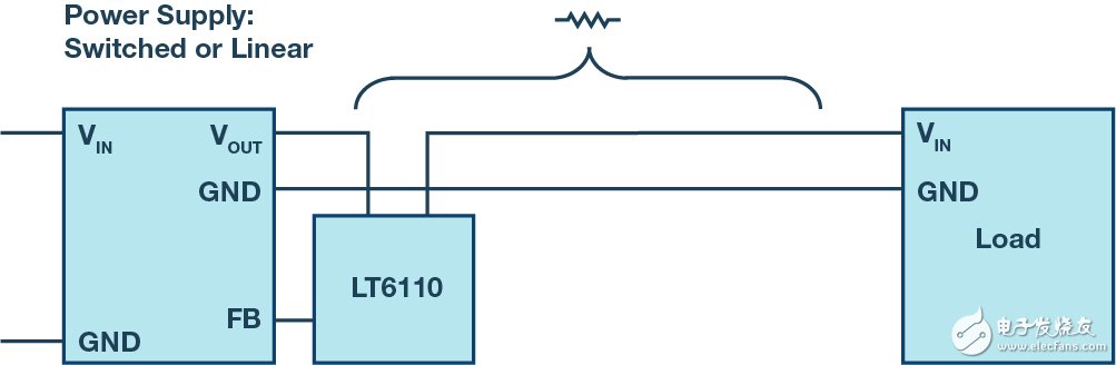 LT4180