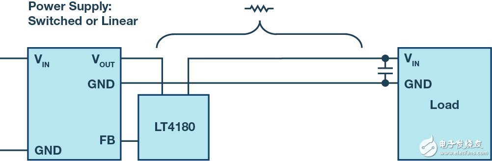 LT4180