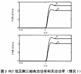 并联PET负荷分配控制及负载动态过程的Matlab仿真研究