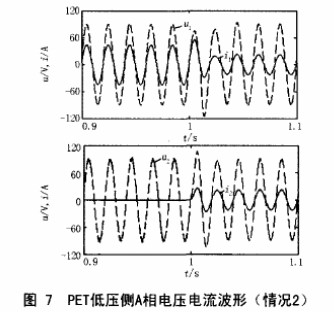 并联PET负荷分配控制及负载动态过程的Matlab仿真研究