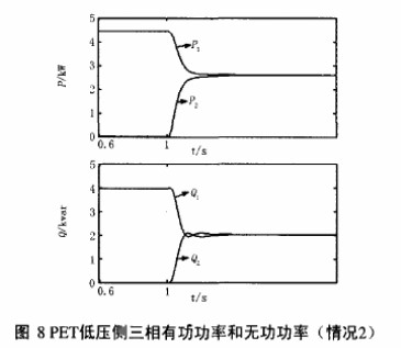 并联PET负荷分配控制及负载动态过程的Matlab仿真研究