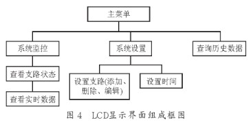 基于CAN總線的微處理器和單片機實現電氣火災監控系統的設計