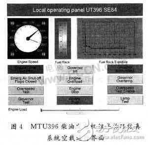 基于RTW和VisualC++的半物理仿真系統(tǒng)的研究