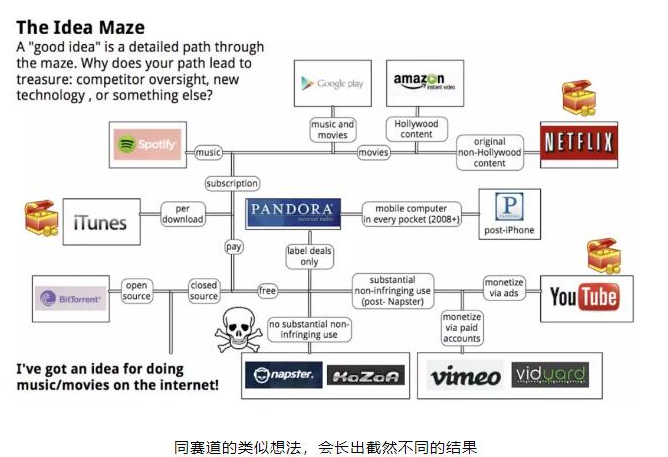 区块链创业有哪些坑需要避开