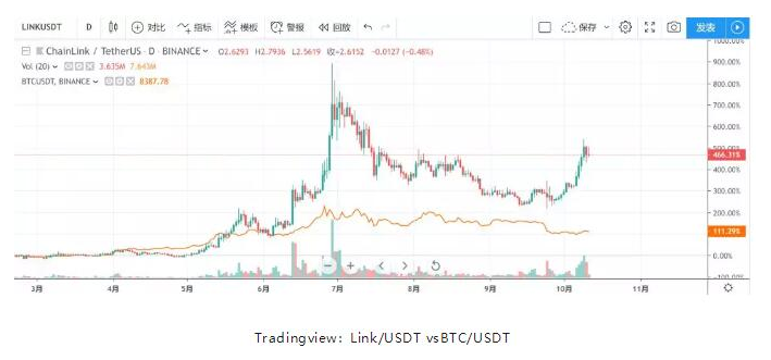 区块链去中心化预言机的分类及工作流程解析