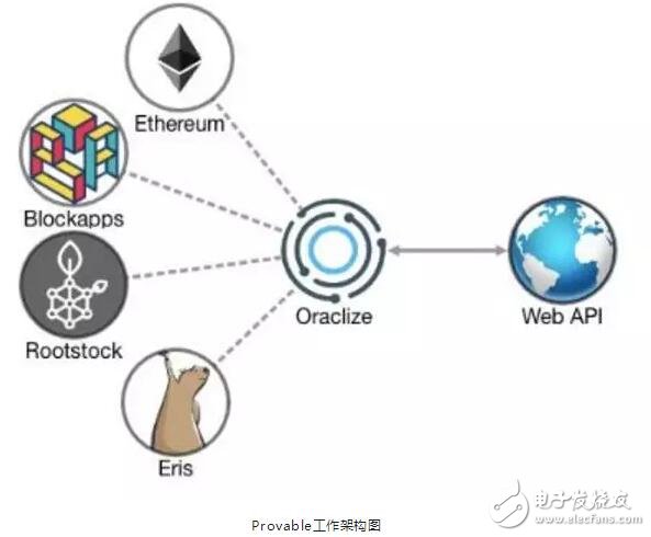 区块链去中心化预言机的分类及工作流程解析