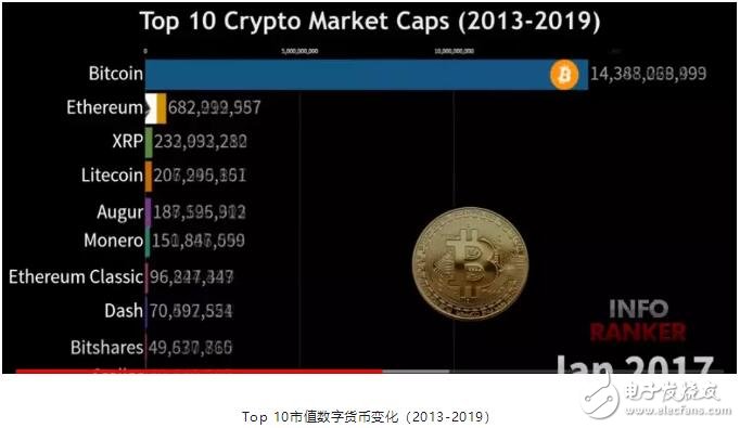 区块链去中心化预言机的分类及工作流程解析