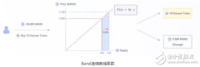 區(qū)塊鏈去中心化預言機的分類及工作流程解析