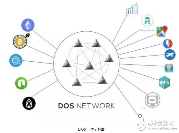 区块链去中心化预言机的分类及工作流程解析