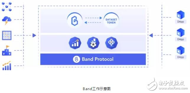 区块链去中心化预言机的分类及工作流程解析